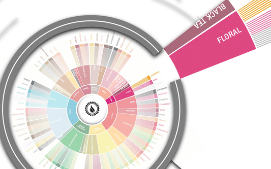 Deep Dive: Floral Flavors in Coffee - Steel Oak Coffee