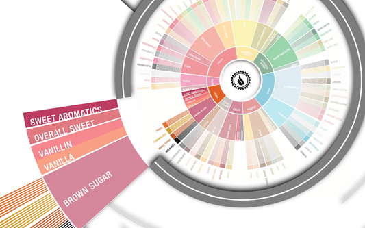 Deep Dive: Sweet Flavors in Coffee - Steel Oak Coffee