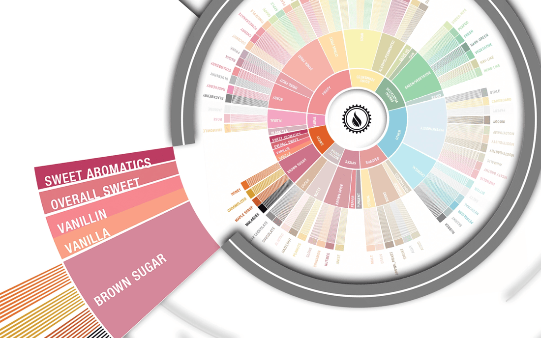 Deep Dive: Sweet Flavors in Coffee - Steel Oak Coffee